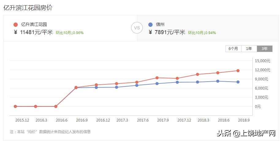 上海世茂滨江花园二手房,吉林市中环滨江花园二手房