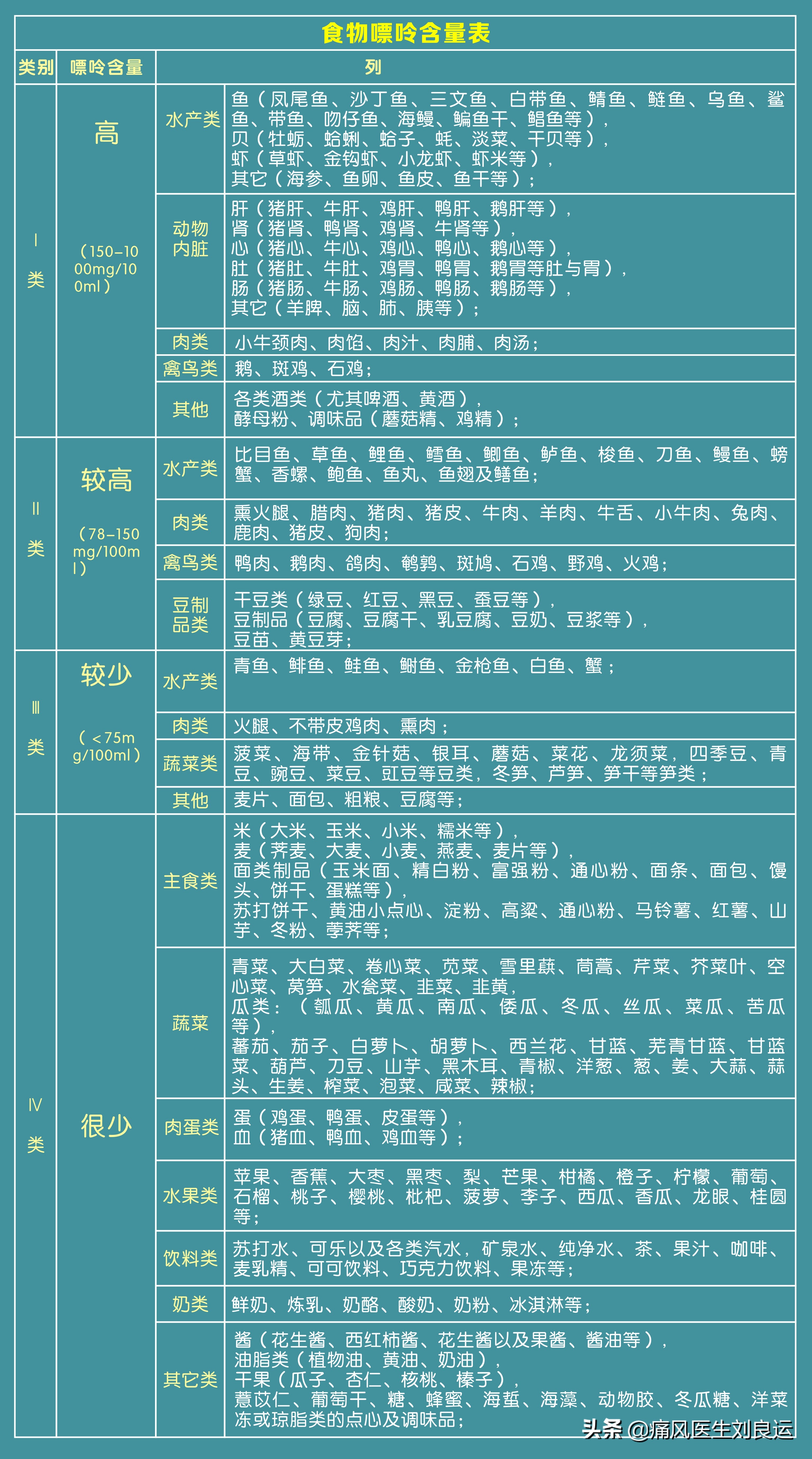 痛风真的中医可以治疗吗,痛风是类风湿唯一可治愈的病