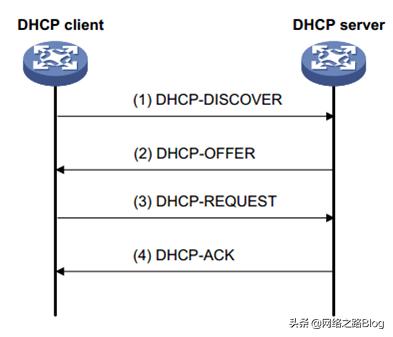 dhcp工作原理动画,dhcp的基本概念和原理