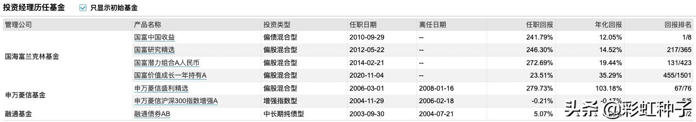 NO.624|国海富兰克林徐荔蓉-国富优质企业,值不值得买?