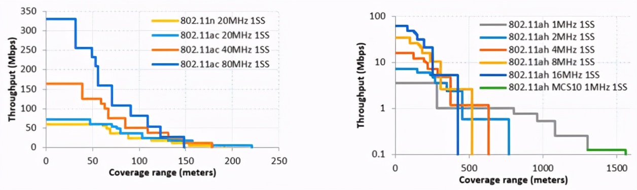 wi-fi的特点,高温wi-fi与低温wi-fi有什么不同