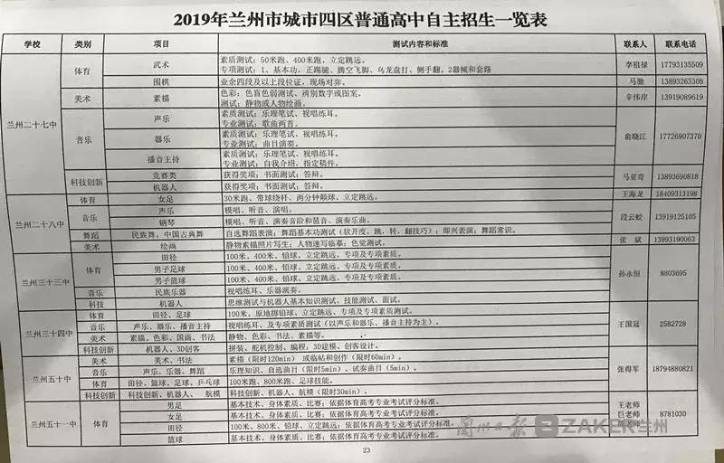 2024兰州中考是省统一还是市统一,甘肃兰州初中二诊2024考试时间