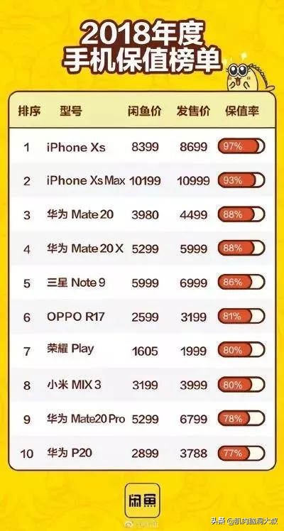 国产手机排行榜前十名vivo,华为freebuds4i和vivotws2哪个好