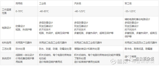 特斯拉无人驾驶和四维图新,特斯拉自动驾驶高精地图提供商
