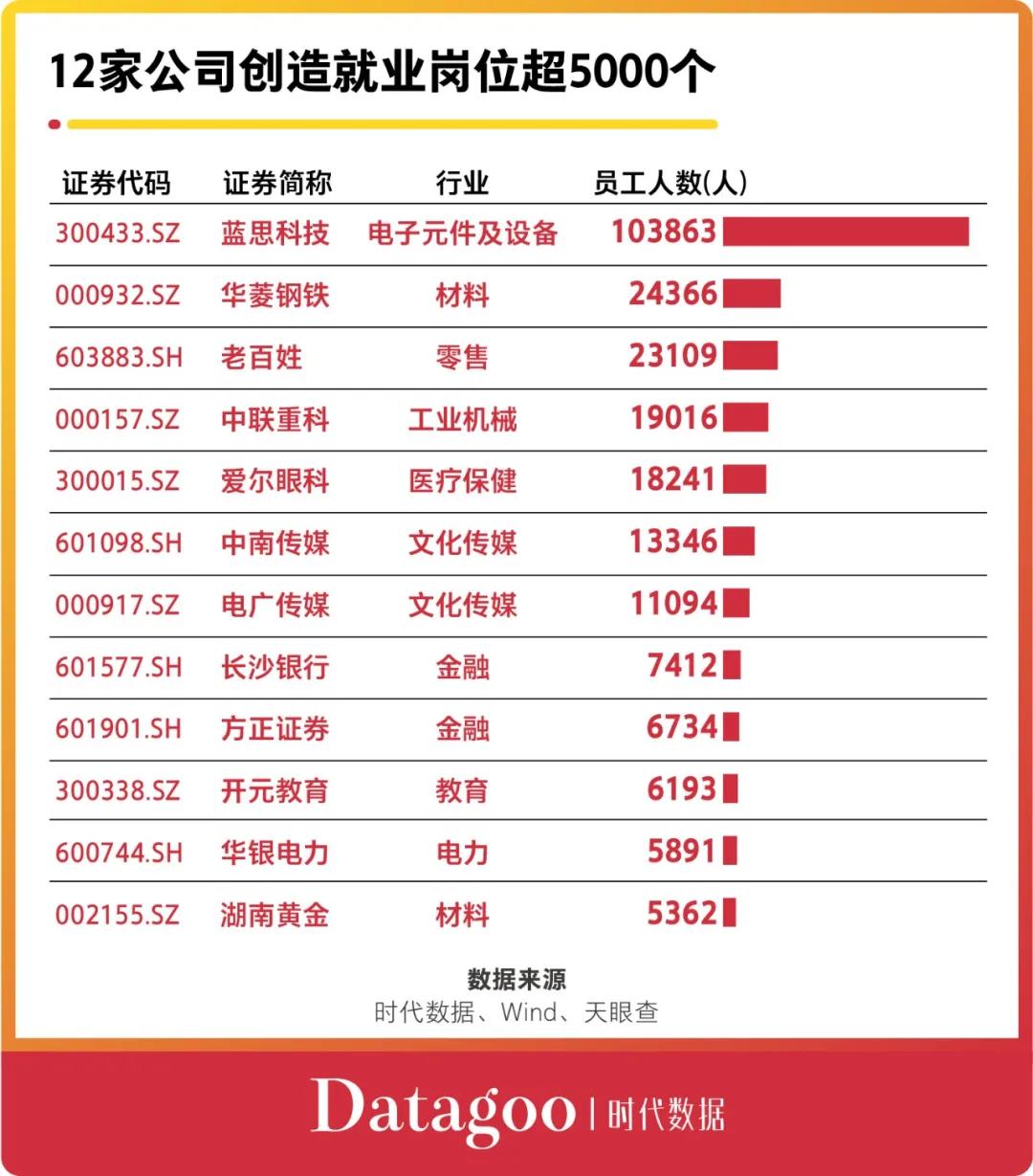 A股资本地图长沙篇：70家公司上市，市值近1.3万亿，超六成为细分领域龙头