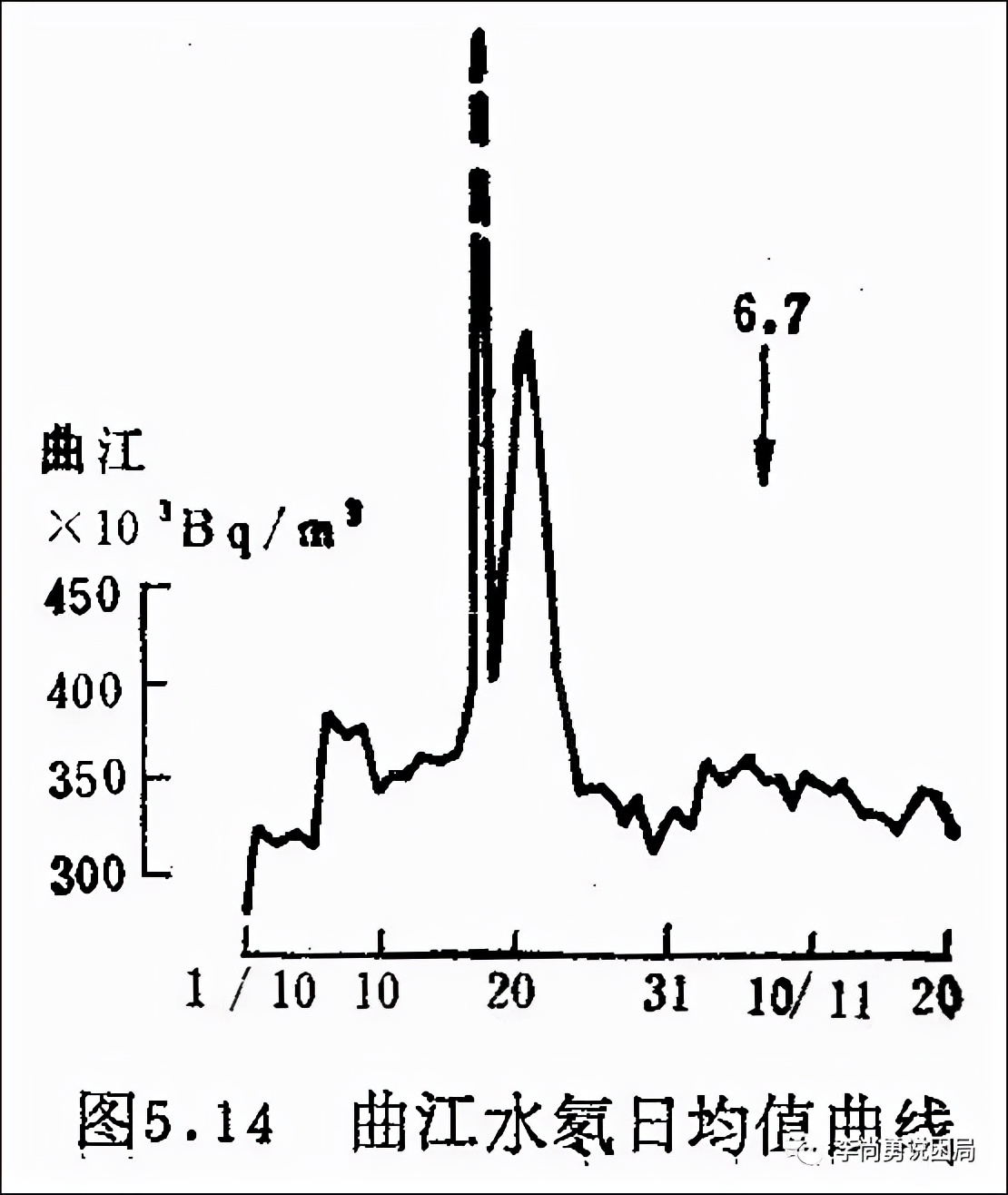 1976年盐源地震,地震自救互救常识512