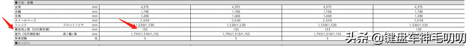 卡罗拉1.2t赛道,第十二代全新卡罗拉运动版