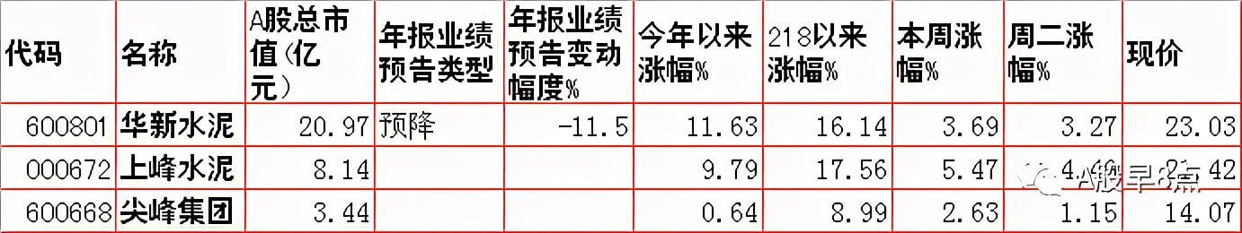 周三股市重大投资内参,周三股票行情预判