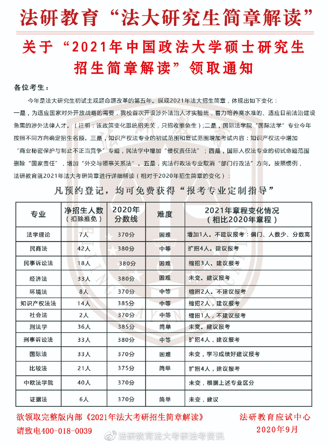 法研教育机构费用,法研教育靠谱吗