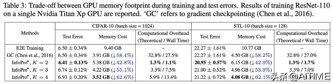干货分享播放量上不去怎么办,干货分享不要轻易放弃