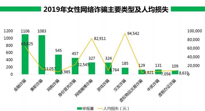 为大家揭秘网络诈骗的千层套路,如何识破网络诈骗的招数