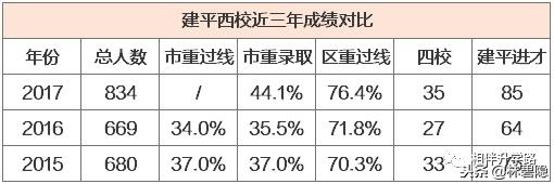 上海四大名校八大金刚中学,上海八大金刚4大名校