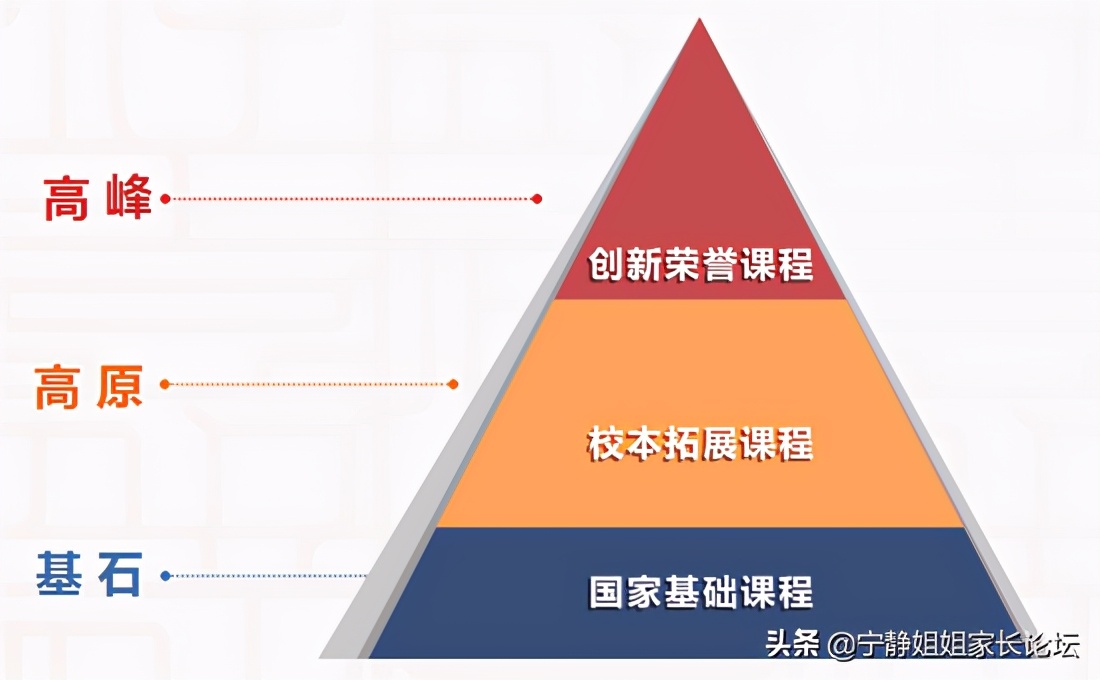 锦江嘉祥初中怎么样,五朵私花成都
