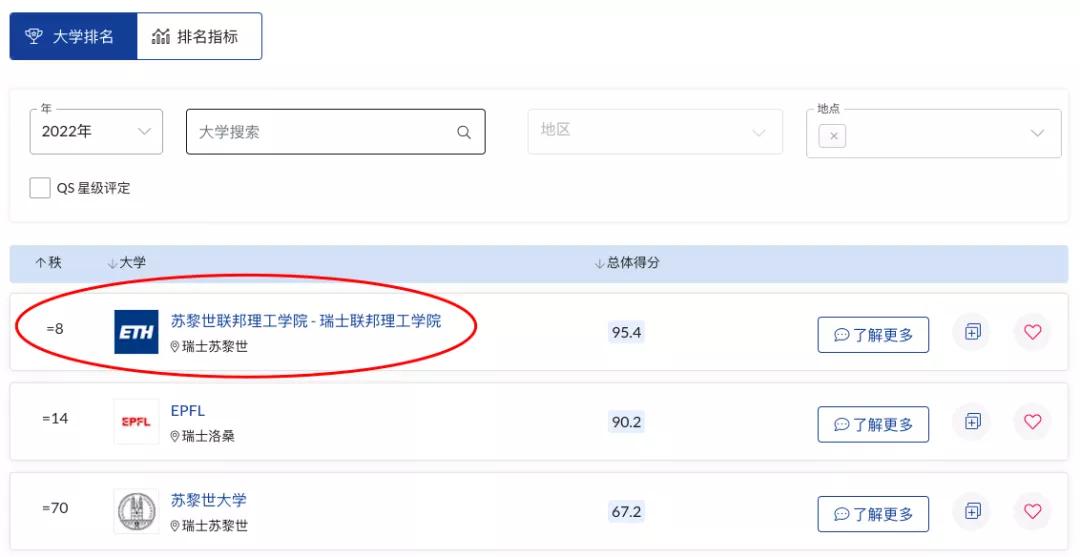瑞士成最安全留学国家,2022fall入学整装待发!-欧联美留学