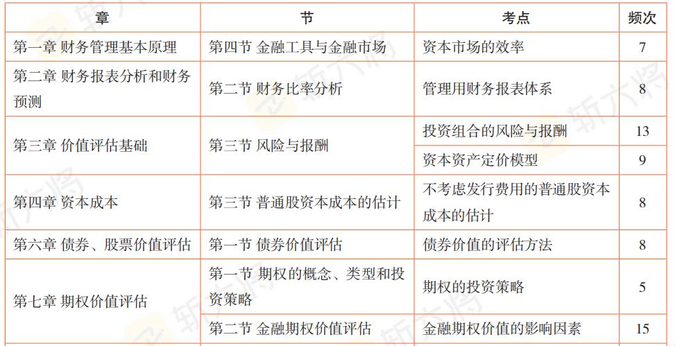 cpa财管的题怎么做,cpa财管备考误区