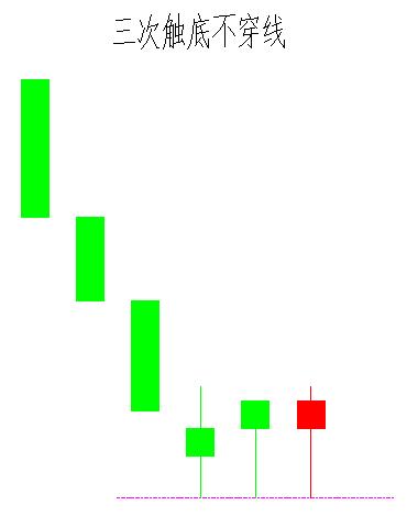 k线必跌的100种形态图解,k线图三条阳线