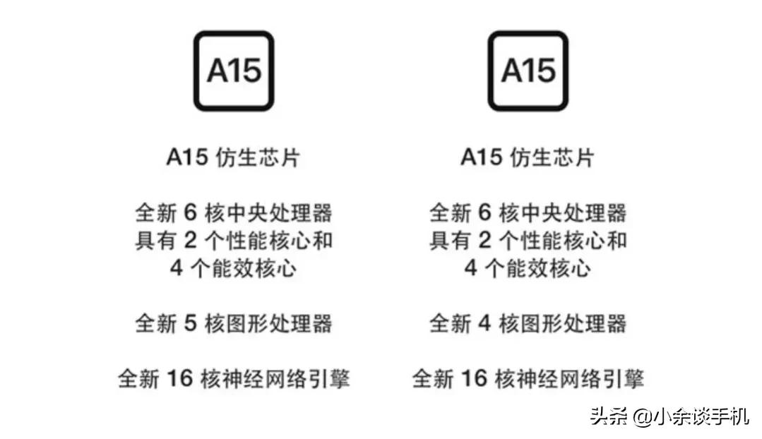 苹果13系列全系都值得购买吗,苹果13四款机型区别