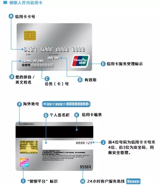 信用卡基础知识小白必看,小白用卡三个方面教你用好信用卡