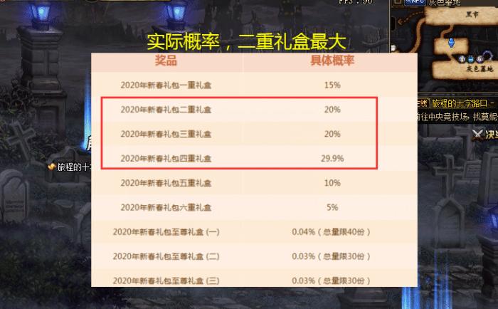 dnf年套最划算的买法教程,dnf年套拼购给战令经验吗