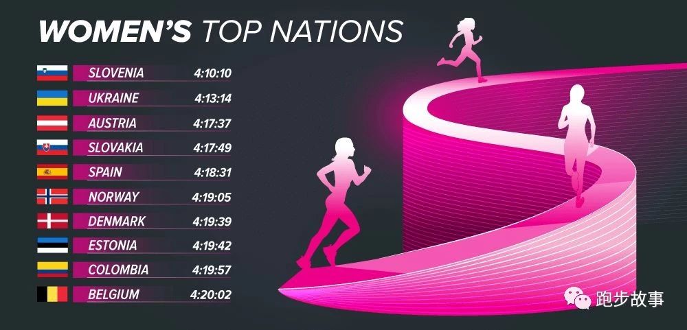 中国业余男子马拉松纪录,国际与国内马拉松成绩