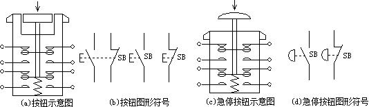 低压电工基础知识安全用具,低压电工装配电柜基础知识