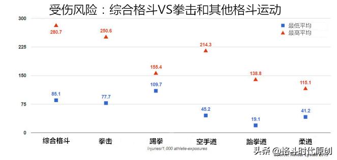 拳击和综合格斗到底哪个厉害,拳击与综合格斗哪个厉害