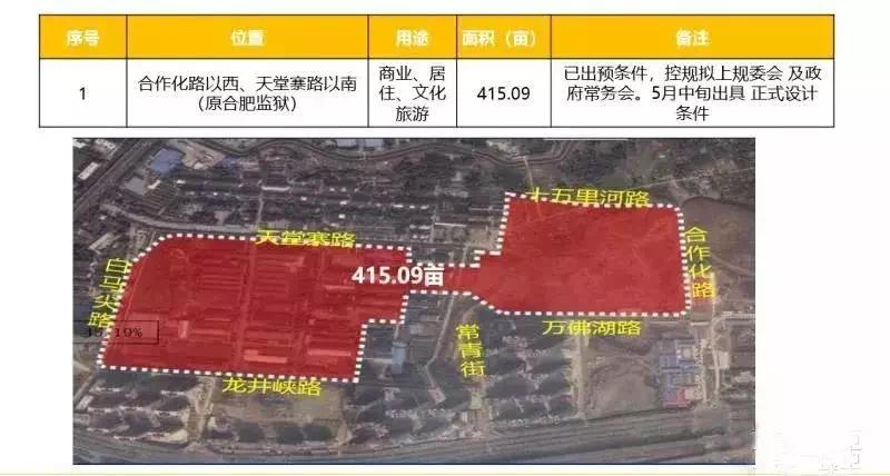 合肥挂牌出让4宗地揽金626亿元,合肥预计有26宗地块等待拍卖