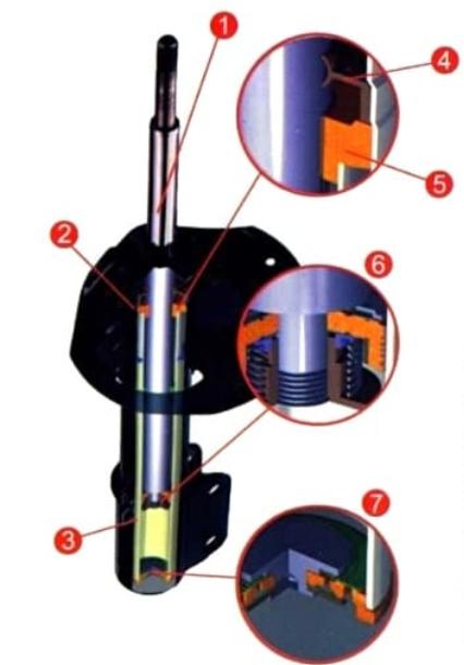 轿车改哪种减震器舒适最好,汽车减震器太硬了有办法调吗