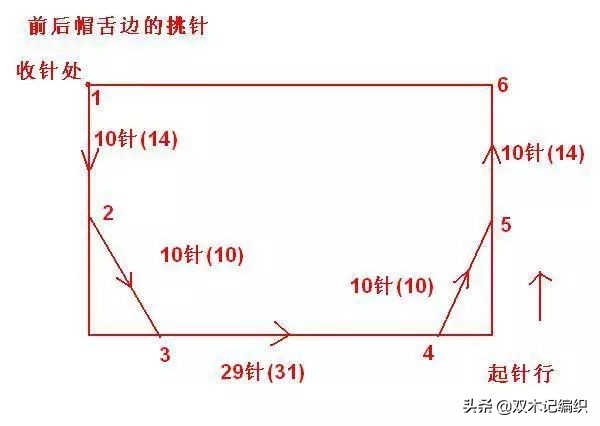 最好看的女式帽子,各式女士帽子