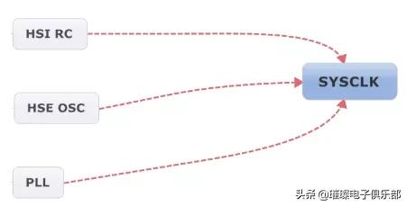 stm32知识点大全,stm32必备知识点