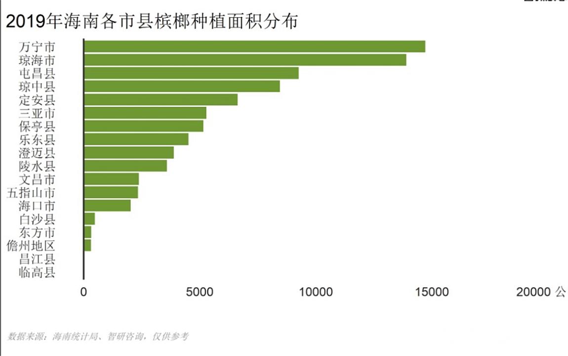 全国有多少人吃槟榔致癌,世界十大致癌物槟榔