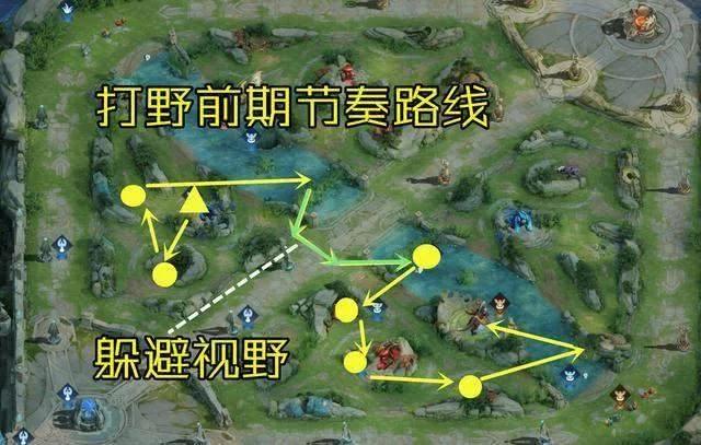 韩信怎么开局反野,对面开局反野队友不支援怎么办