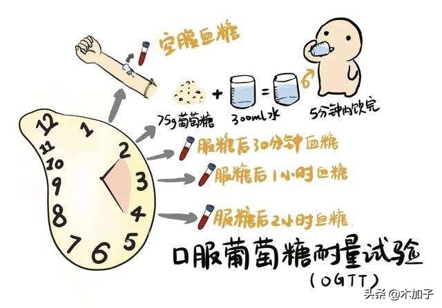别被零糖忽悠了抗糖的好处,别被骗亲身经历