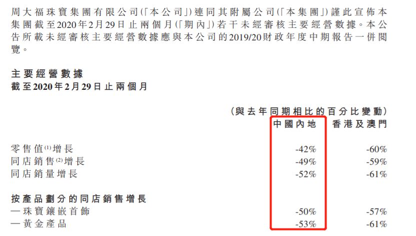 靠线上“雄起”?周大生卖的什么药?