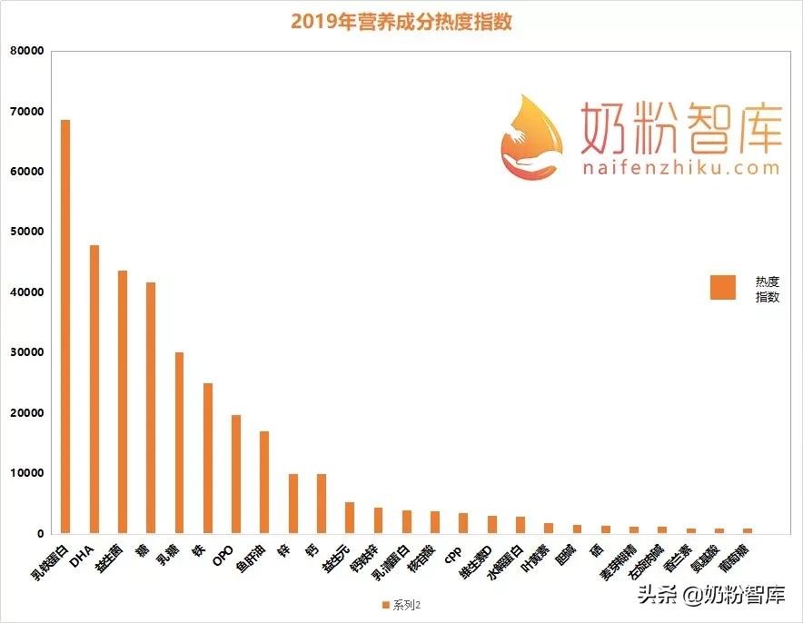 什么奶粉有乳铁蛋白和益生菌和dha,哪些奶粉含乳铁蛋白和益生菌和dha