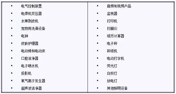 海运货代需要了解的贸易术语,国际贸易涉及的国内法律法规包括
