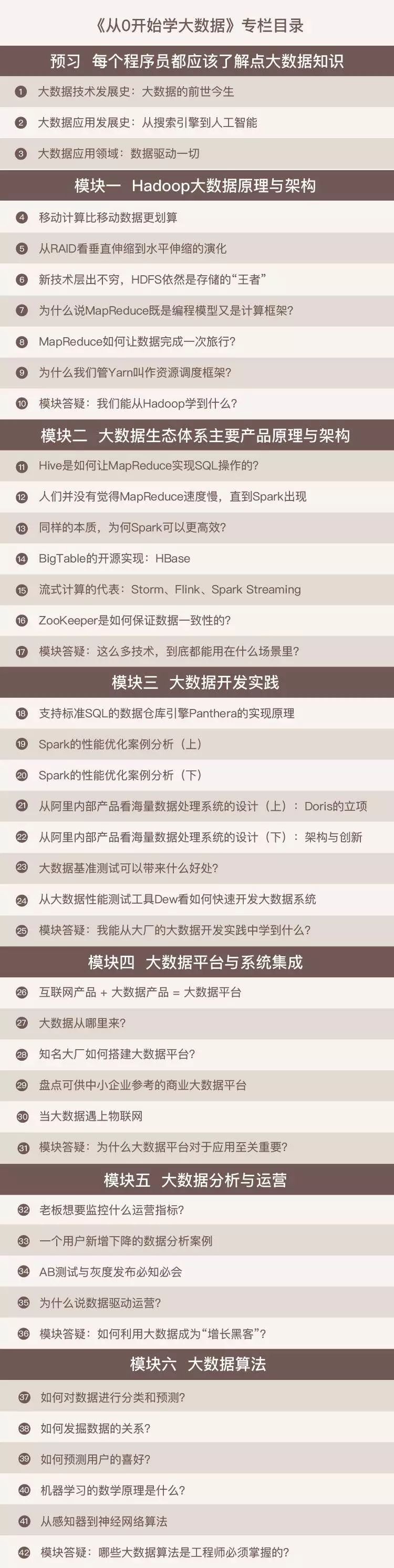 从零开始学大数据算法,怎样从零开始学数据可视化图表