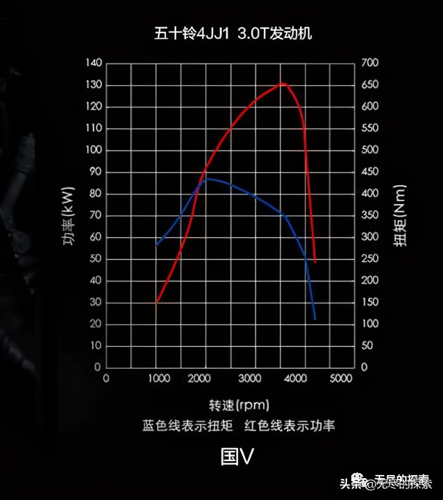 从两代人之前：聊聊那些年我们用过的五十铃柴油机（文字版）