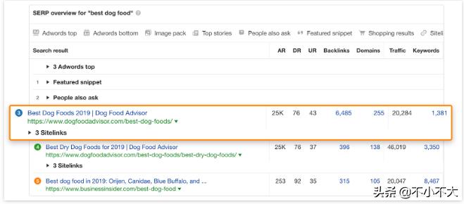 亚马逊联盟需要什么样的网站,亚马逊联盟网站有哪些