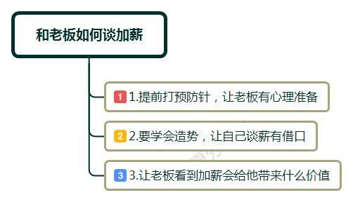 如何向老板巧妙提出加薪要求,如何有技巧的和老板谈加薪