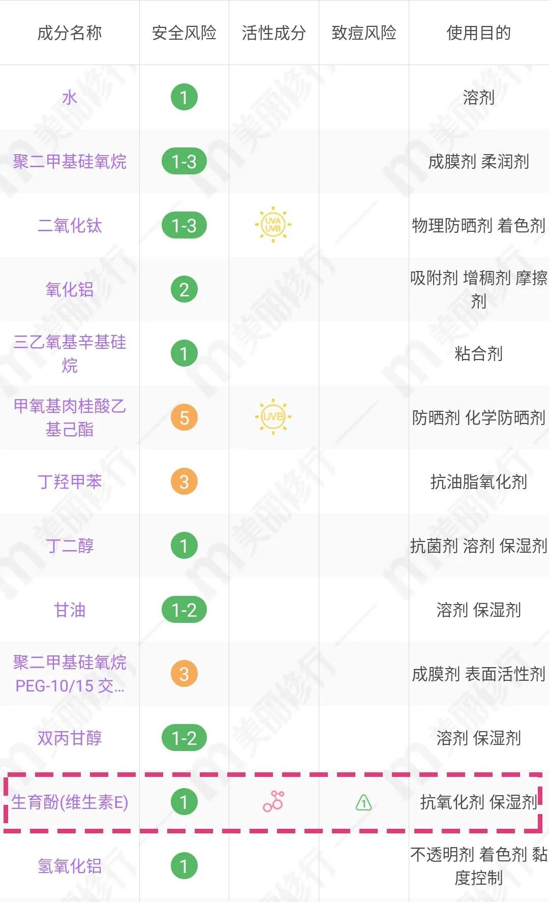 为什么有人化妆后脸上很油亮,为什么有些人化妆皮肤会变差