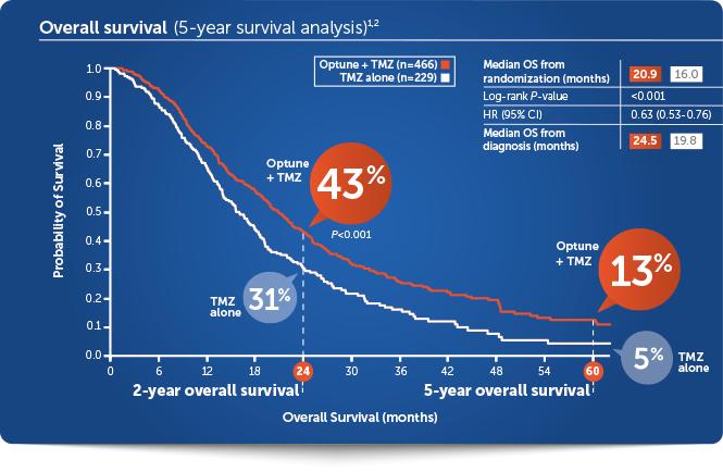 癌细胞电场疗法,内置电场杀死癌症细胞