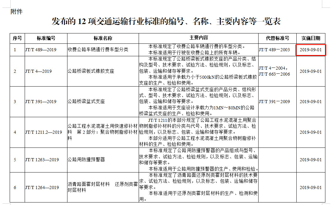 蓝牌货车绿通最少多少吨免高速费,货车通行费调整最新