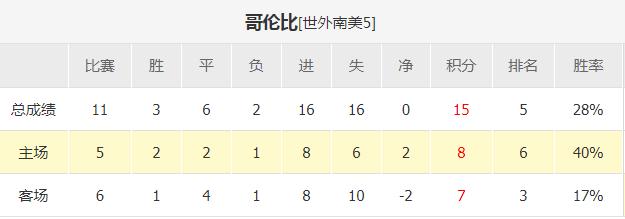 18世界杯哥伦比亚vs厄瓜多尔,世预赛哥伦比亚vs阿根廷