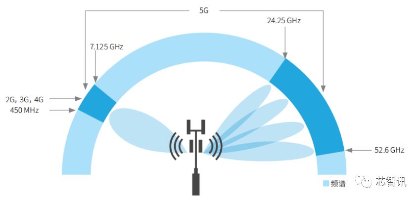 华为5g核心技术测试,华为完成5g-a全部功能测试