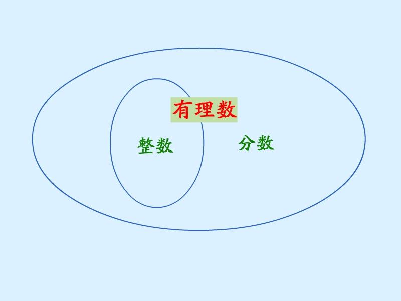 七年级数学华师大版第二章有理数,北师大版七年级有理数及其运算