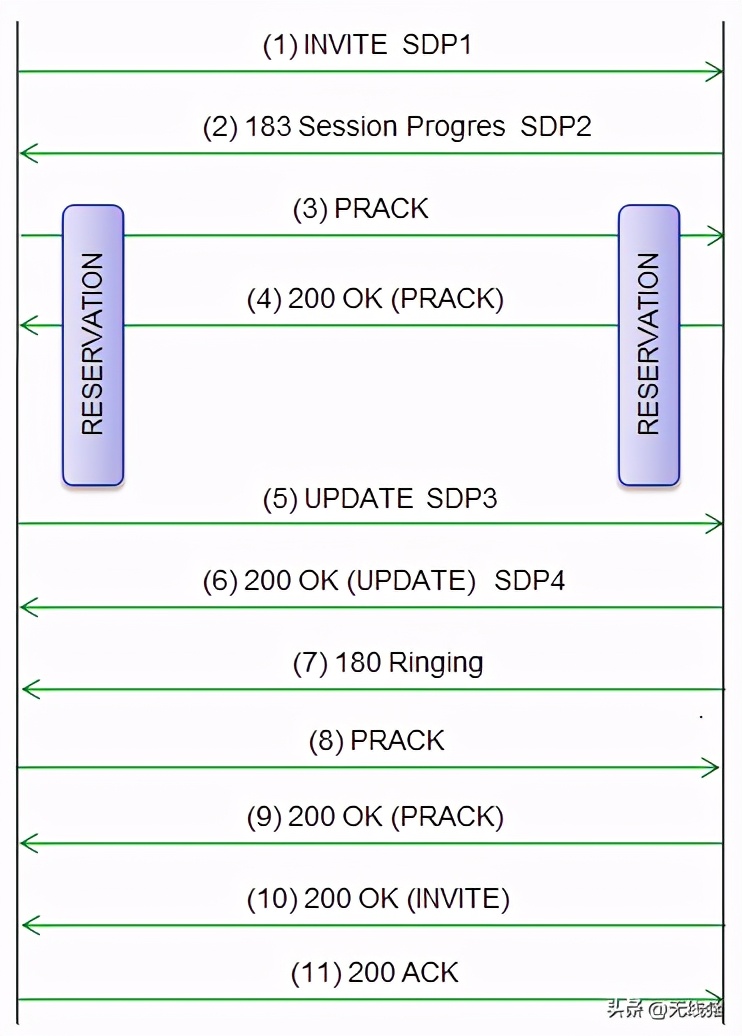 volte流程异常,volte呼叫流程详解