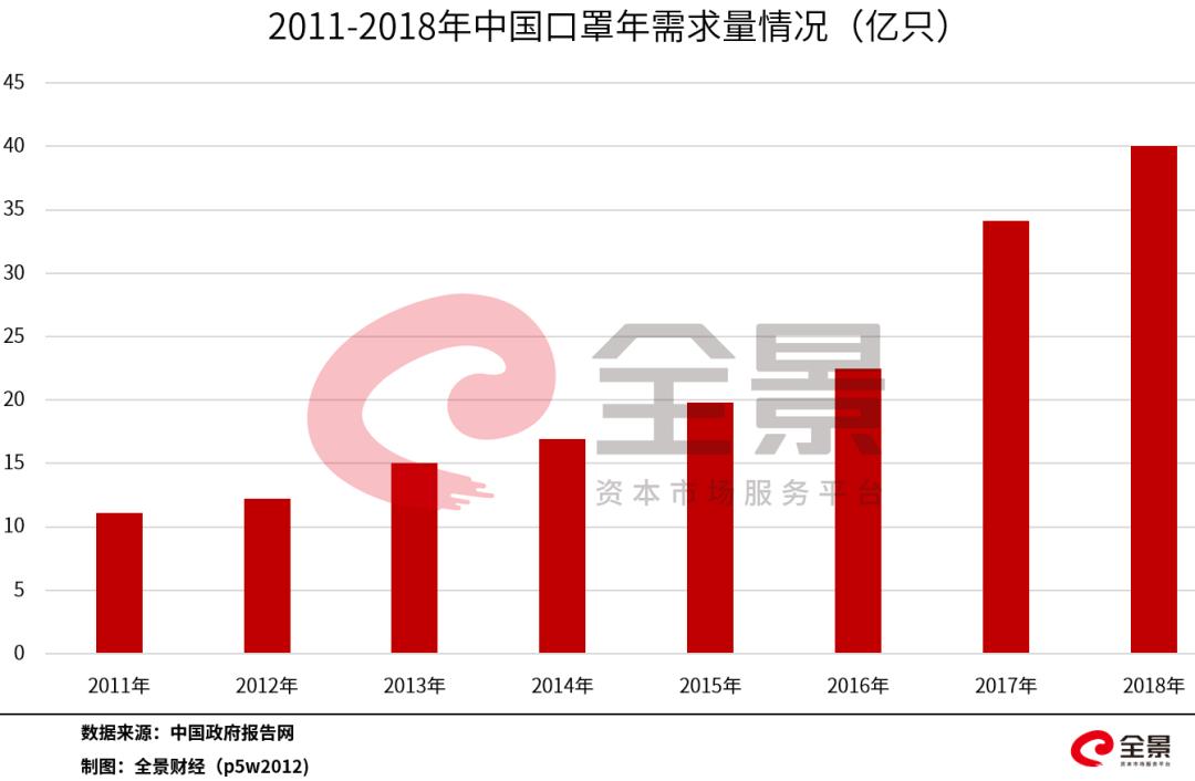 复工后口罩还会紧缺吗,疫情结束后巨大口罩产能怎么办