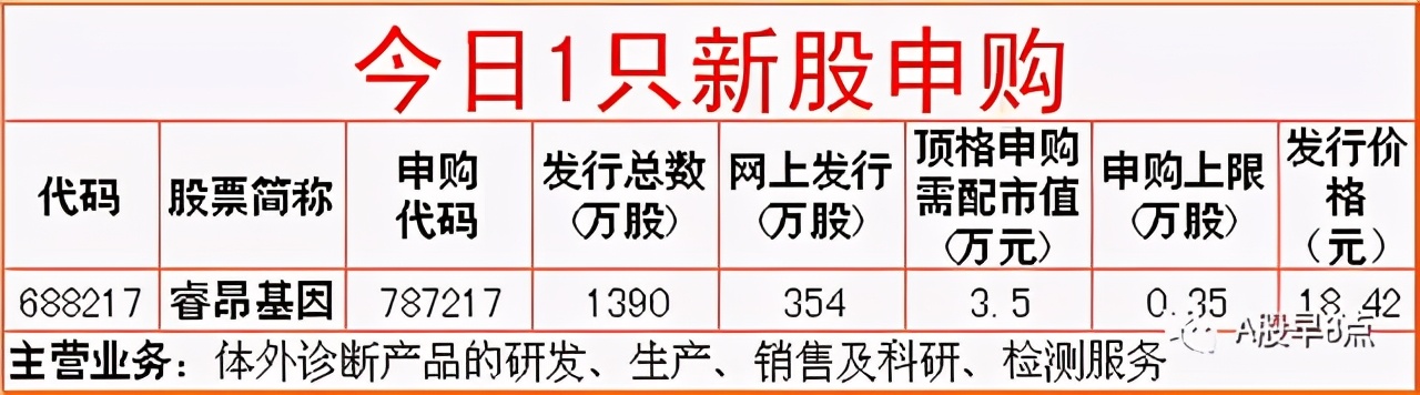 周五Ａ股重大投资内参