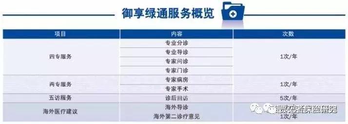 工银安盛保险优劣,品牌保险公司